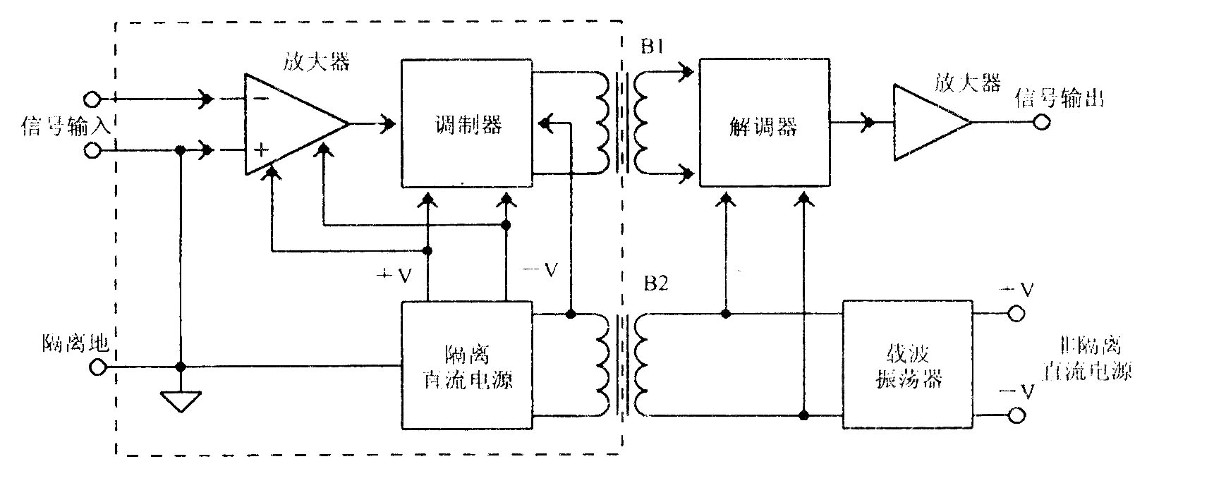 载波类隔离放大电路