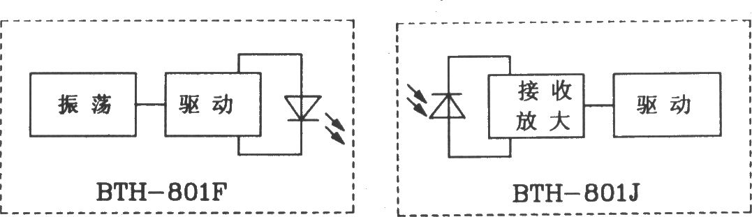 由BTH-801F/801J紅外遙控發(fā)射、接收模塊構(gòu)成的發(fā)射、接收電路