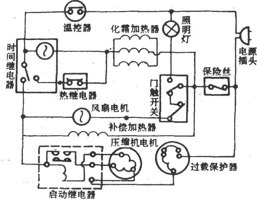 加里佛尼亚SR-190间冷式电冰箱