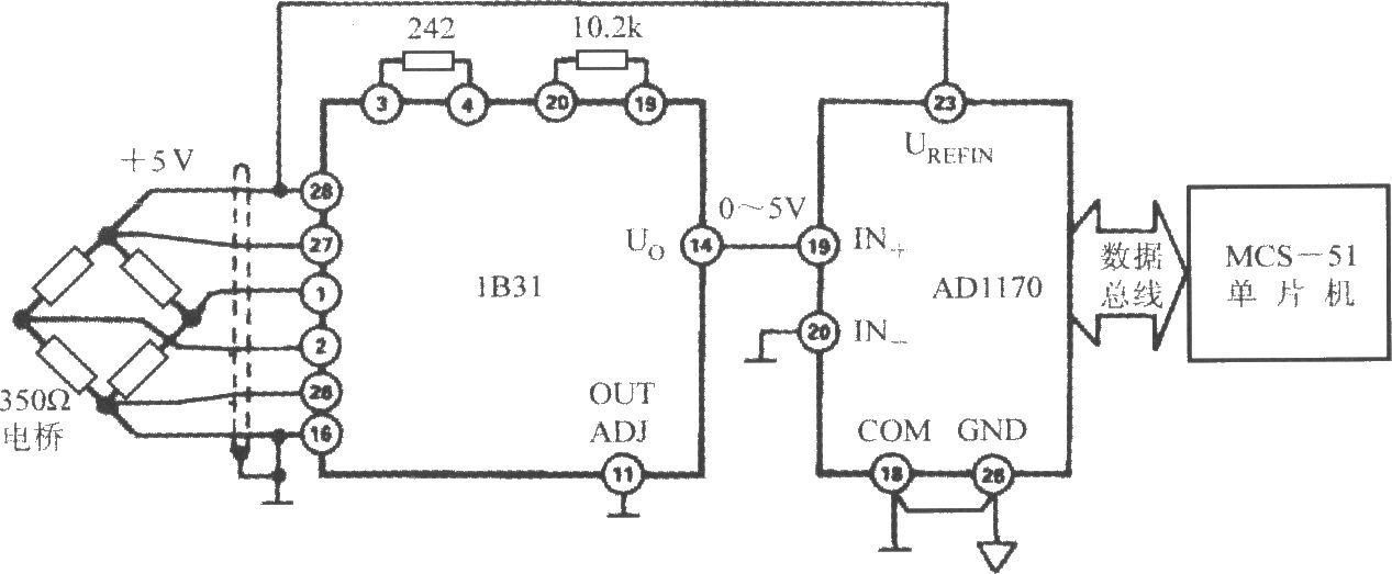 由寬帶應變信號調理器1B31、18位A／D轉換器AD1170和MCS-51單片機