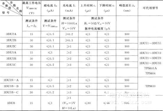 光敏三極管主要參數(shù)