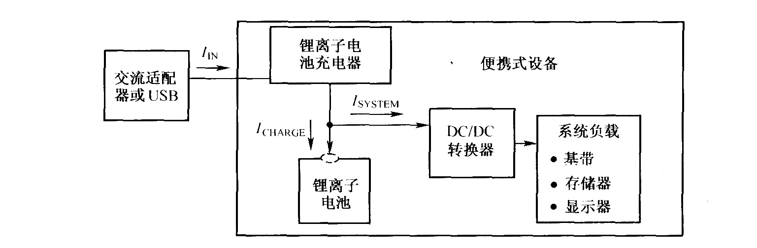 鋰離子電池充電和系統負載加電示意圖