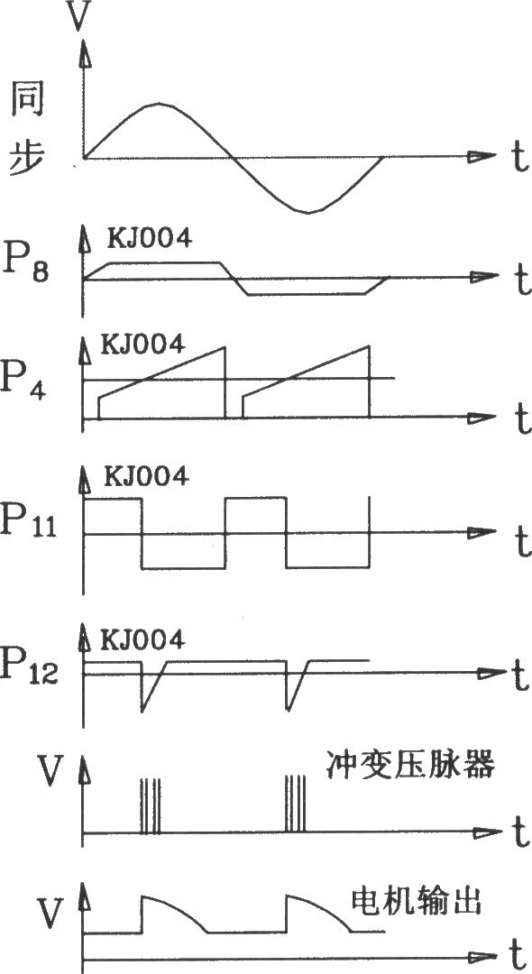 KJZ1直流電機調速板電原理圖