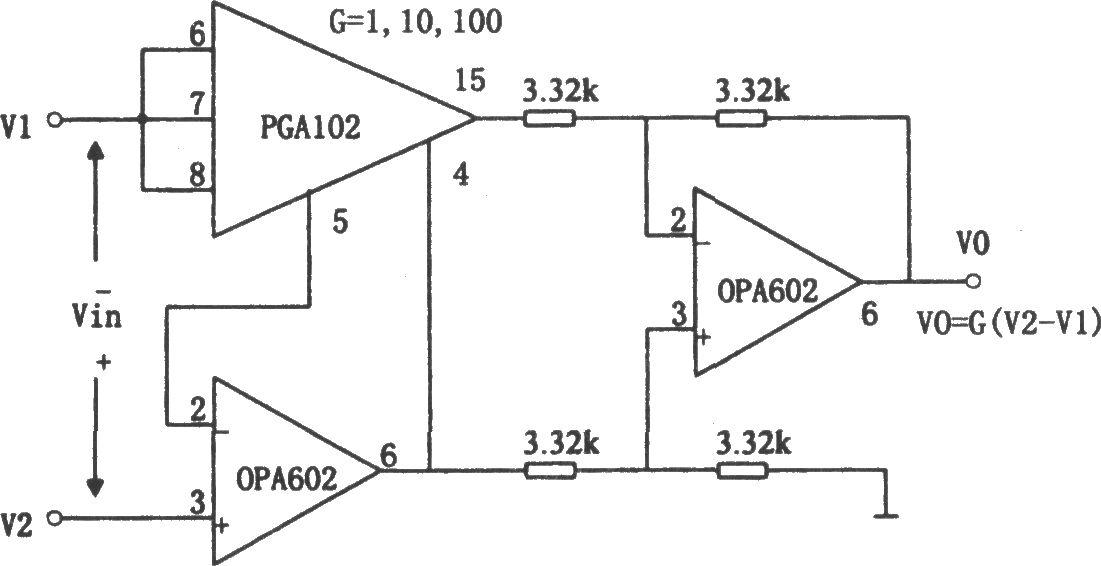 增益可編程高速儀用放大器(PGA102、OPA602)