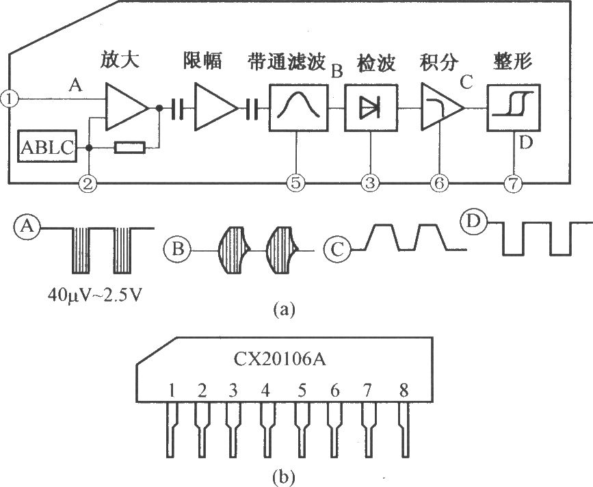 CX20106A的內電路及引腳功能