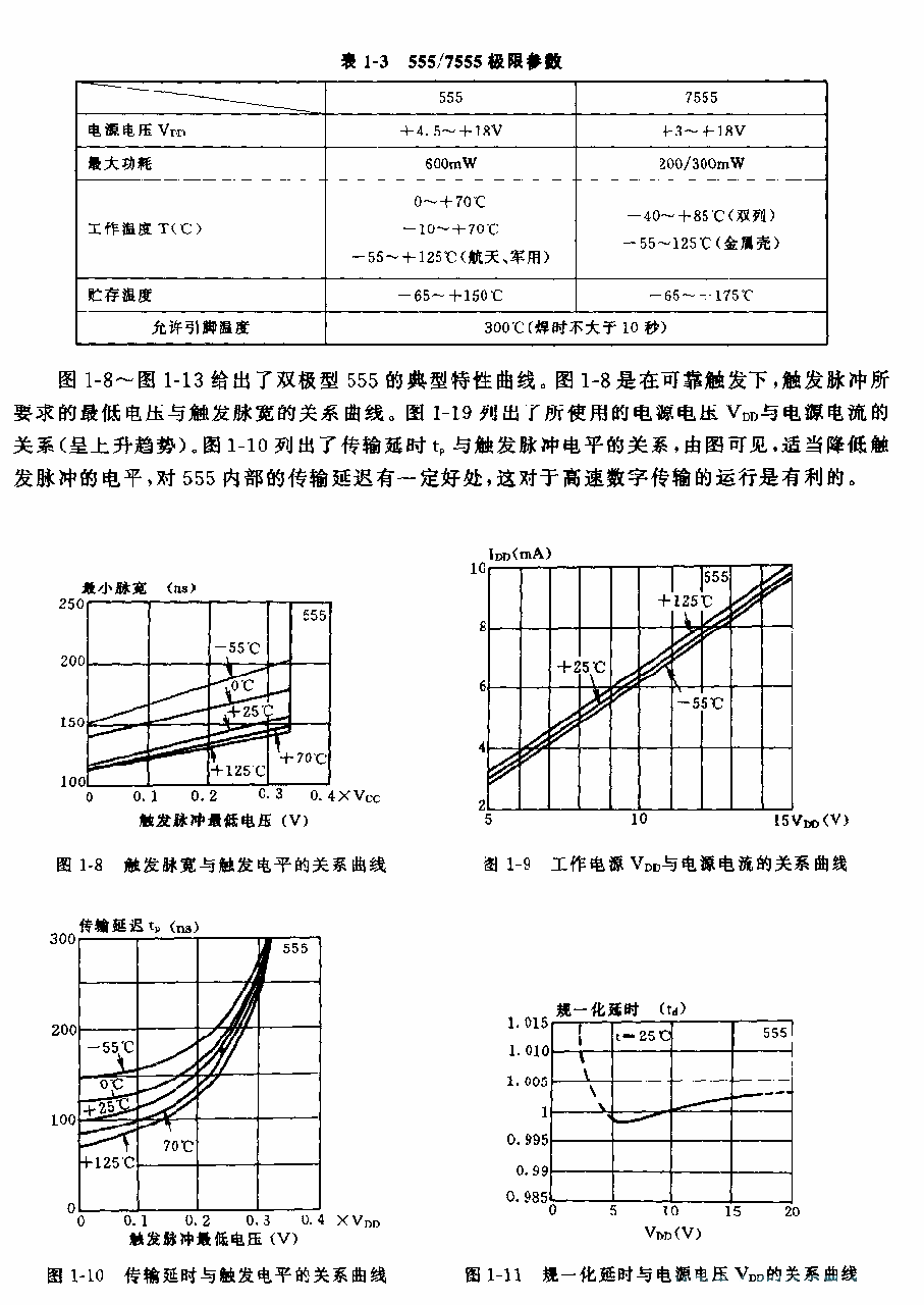 555／556的主要電參數(shù)和外引線功能