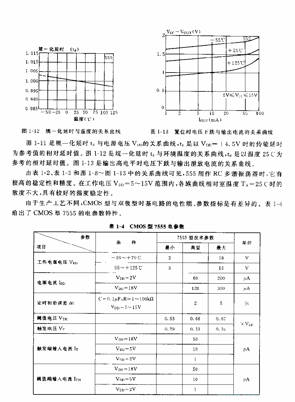 555／556的主要電參數(shù)和外引線功能