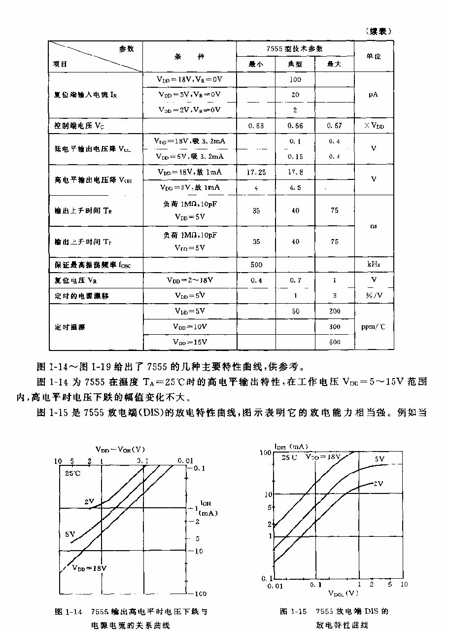 555／556的主要電參數(shù)和外引線功能