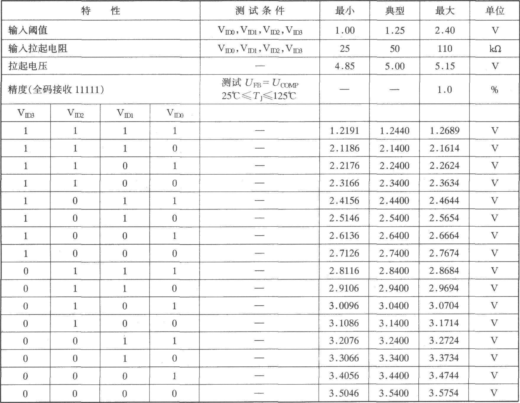 4位编码同步降压控制器CS5150H构成的有12V偏压3.3V至2.5V／7.0A