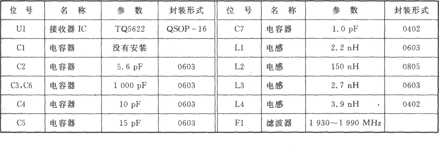 TQ5622 TDMA/PCS l990～1930 MHz接收器