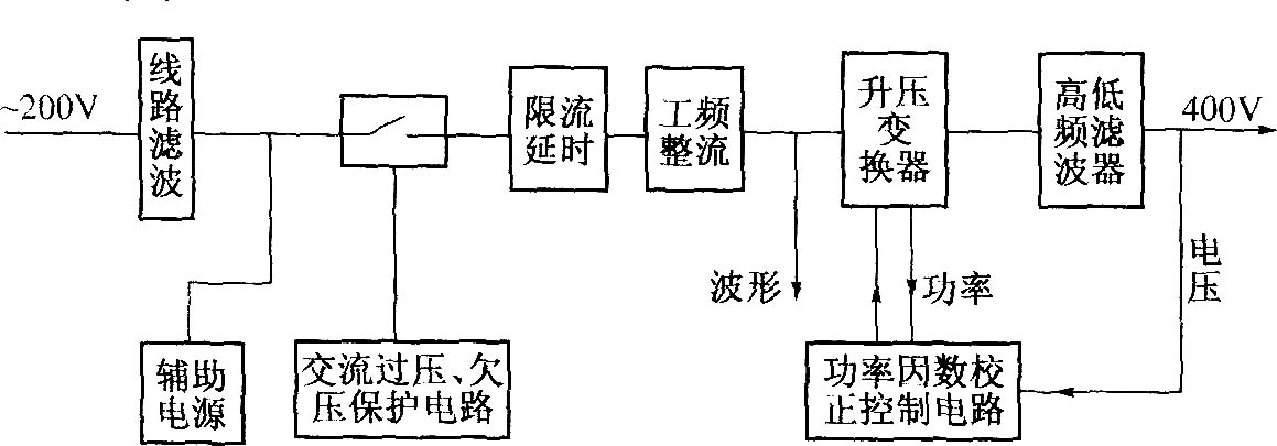 DZW75-48/50(50II)功率因數(shù)補償