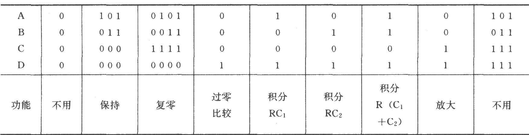 可控积分器(F007)