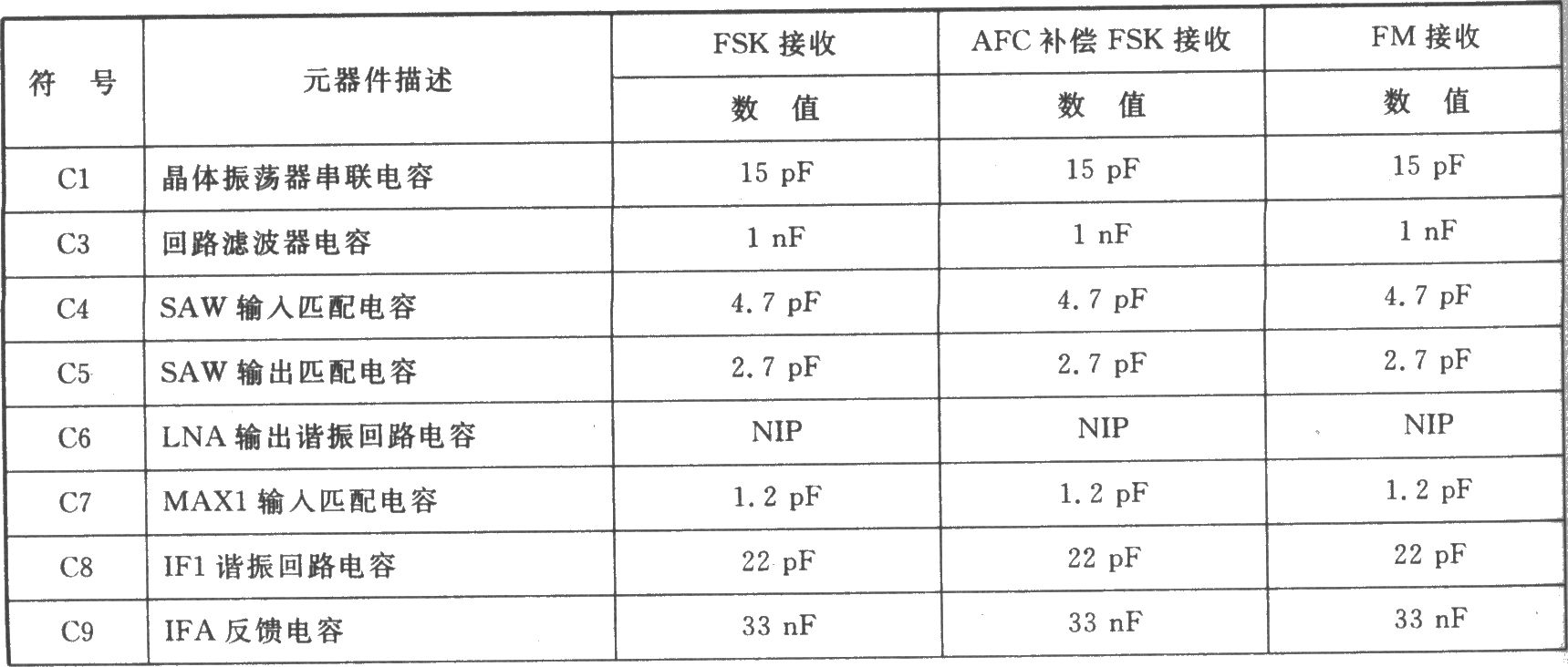 TH71112 FSK/ASK/FM 915/868 MHz接收器