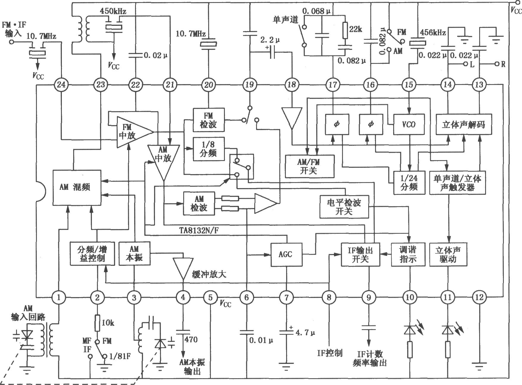 TA8132N／8132F  數(shù)字調諧AM／FM立體聲收音機電路