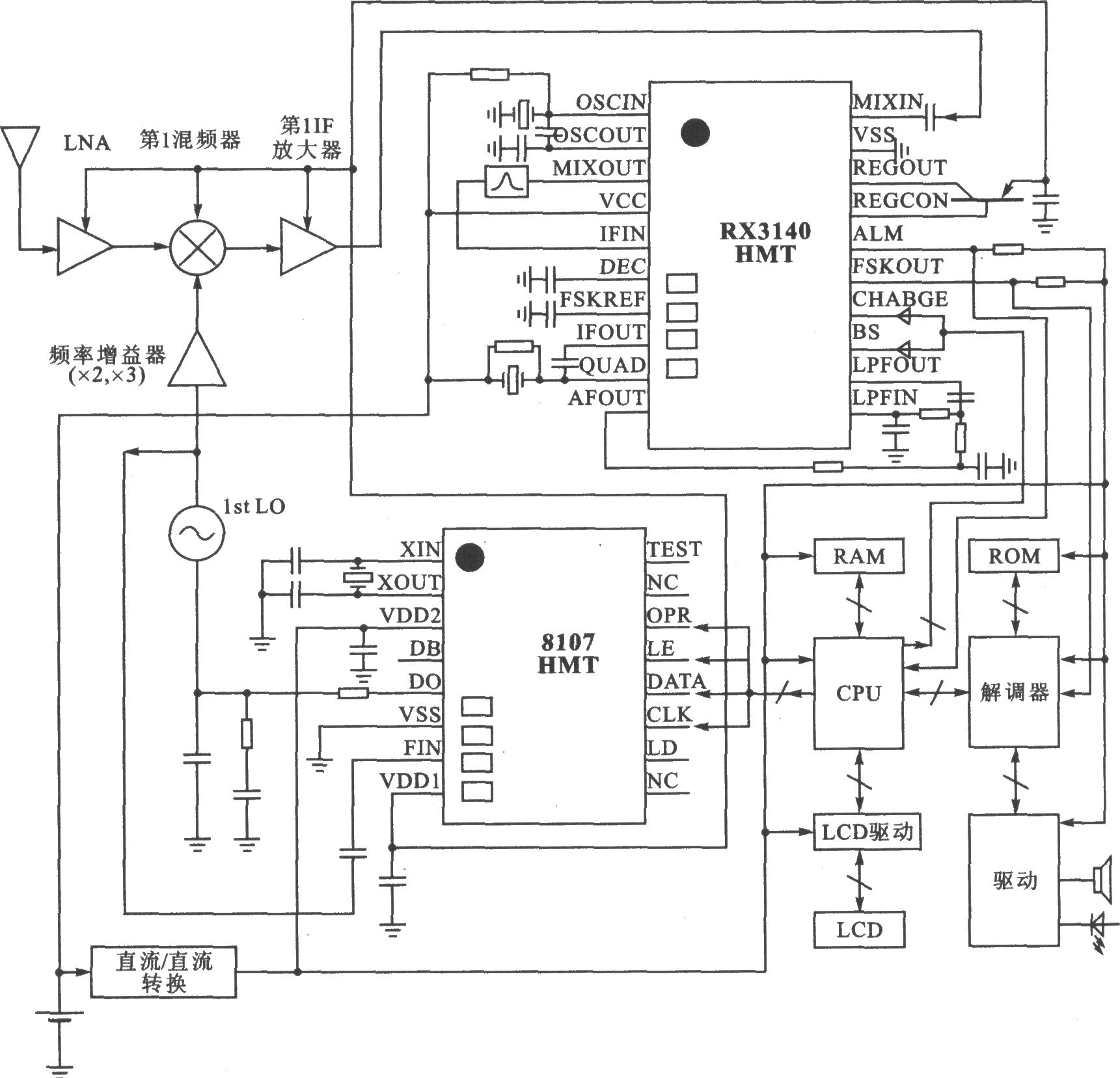 RX3140低功率IF 50～10 MHz接收器