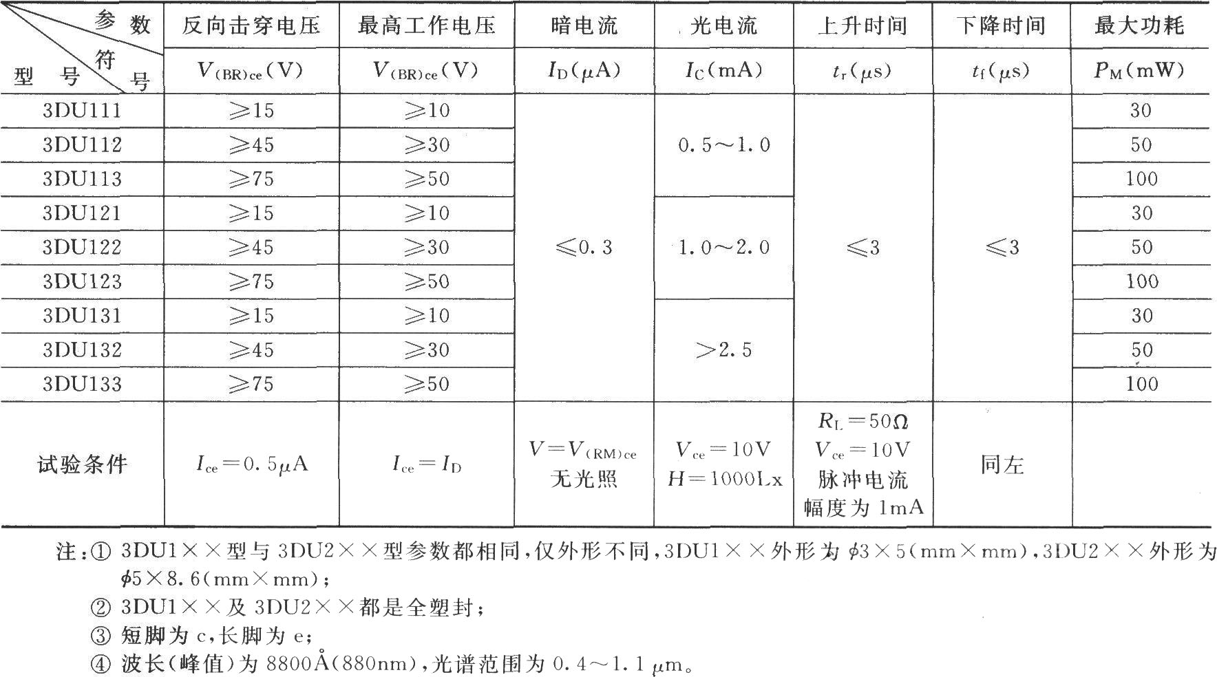 幾種硅光電三極管的主要參數(shù)