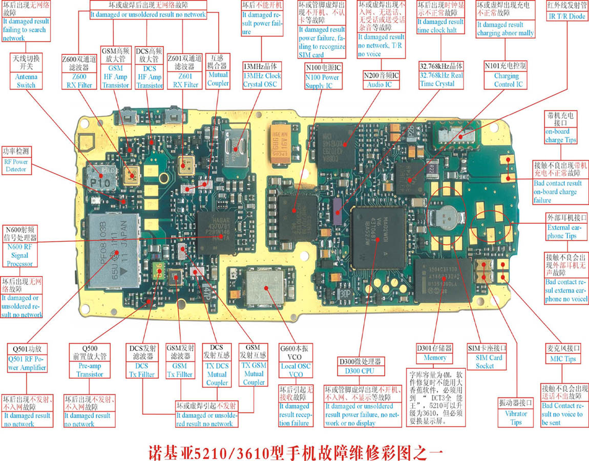 諾基亞5210手機故障維修實物彩圖(1)