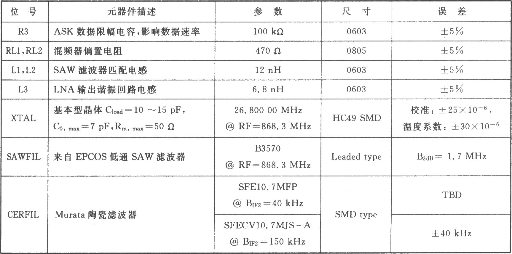 TH71111 FSK/FM/ASK 915/868 MHz接收器