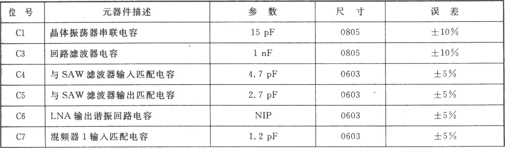 TH71111 FSK/FM/ASK 915/868 MHz接收器