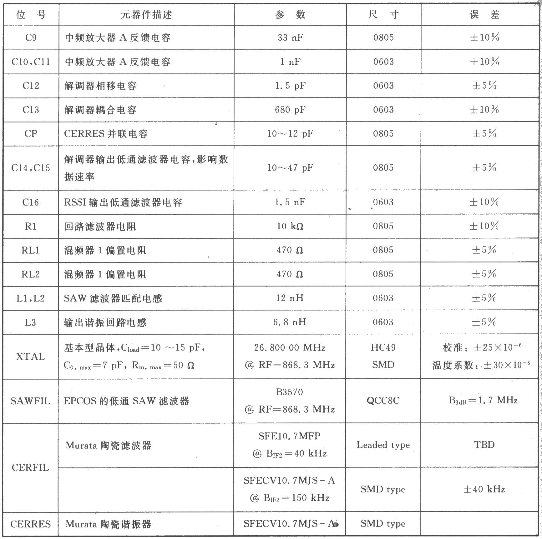 TH71111 FSK/FM/ASK 915/868 MHz接收器