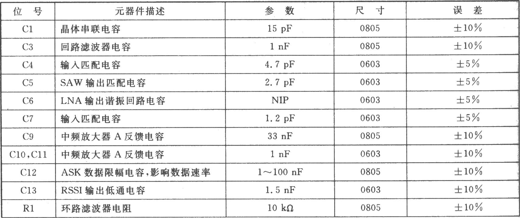 TH71111 FSK/FM/ASK 915/868 MHz接收器