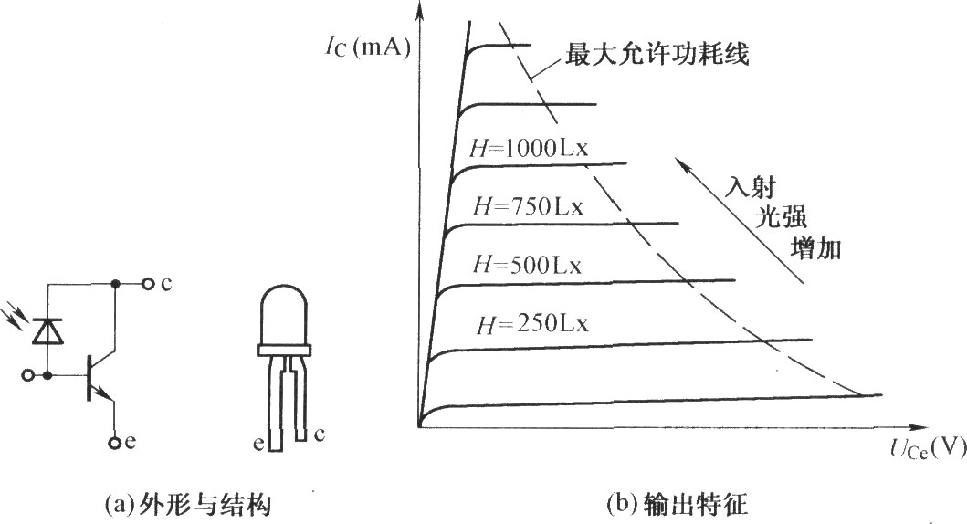 光电三极管及其输出特性