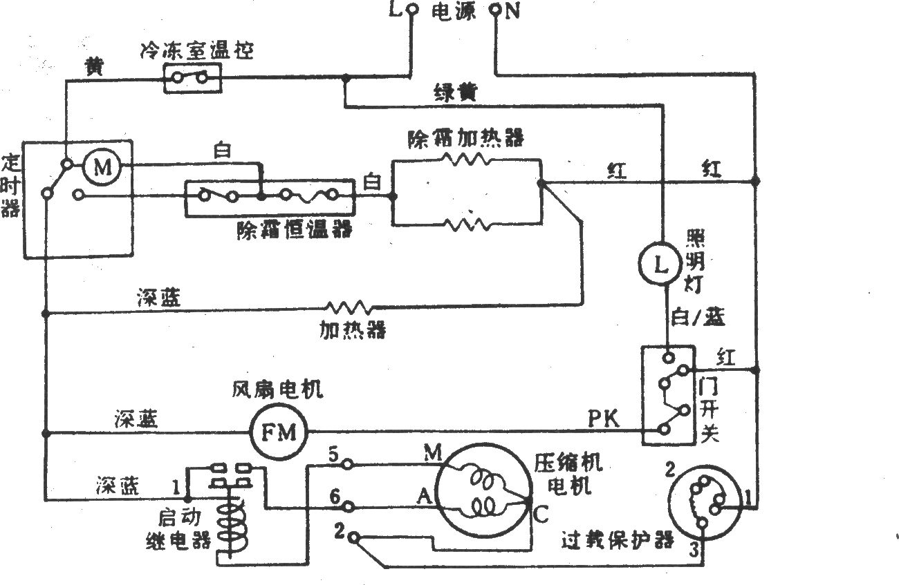 韓國高仕達(dá)間冷式電冰箱