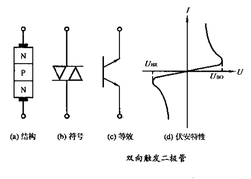 双向触发二极管