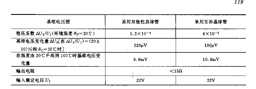 采用互補(bǔ)晶體管的基準(zhǔn)電源電路