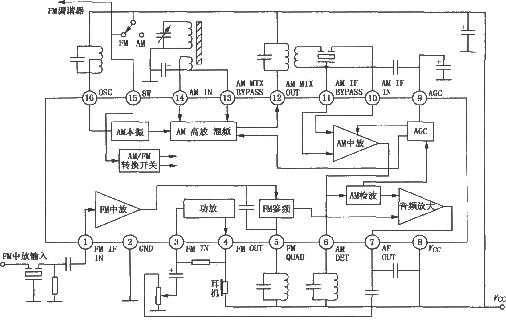 TA7781P／7781F FM／AM单片收音机电路