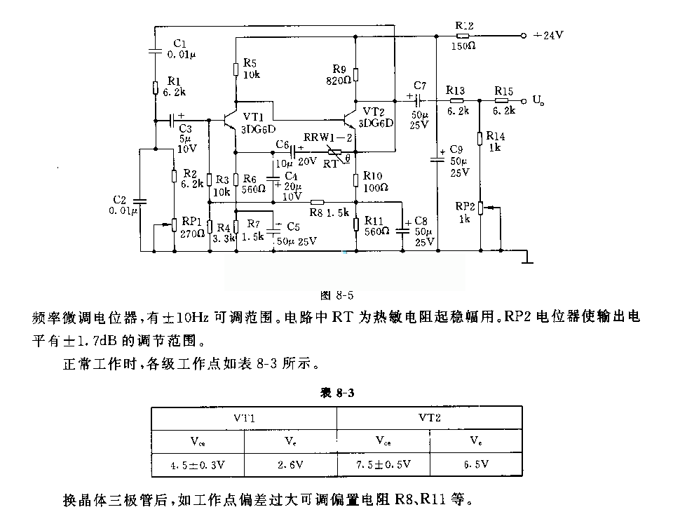 2．5kHz文氏橋信號發(fā)生器電路