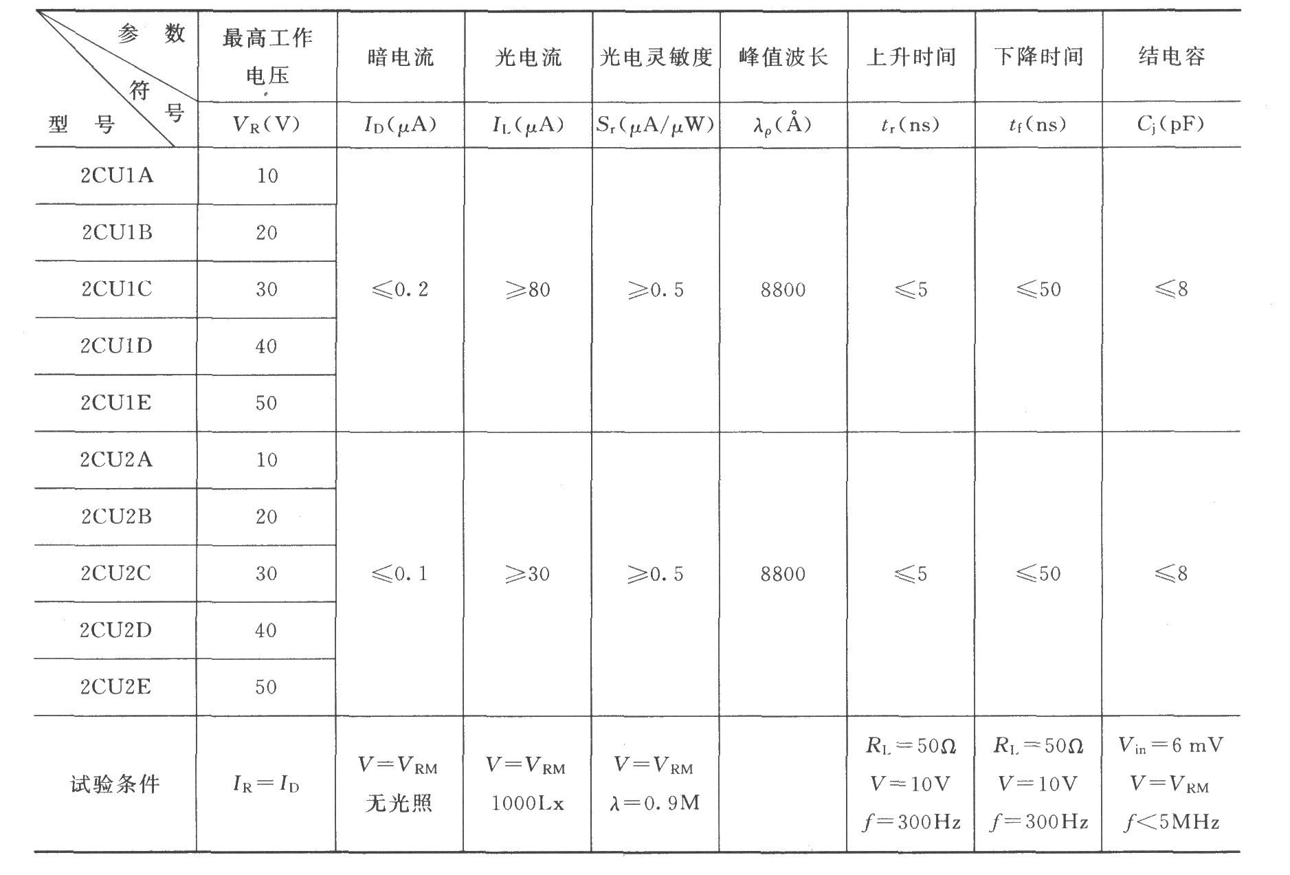 2CUl及2CU2硅光電二極管