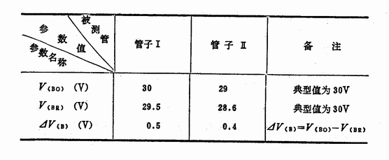 双向触发二极管（DIAC)