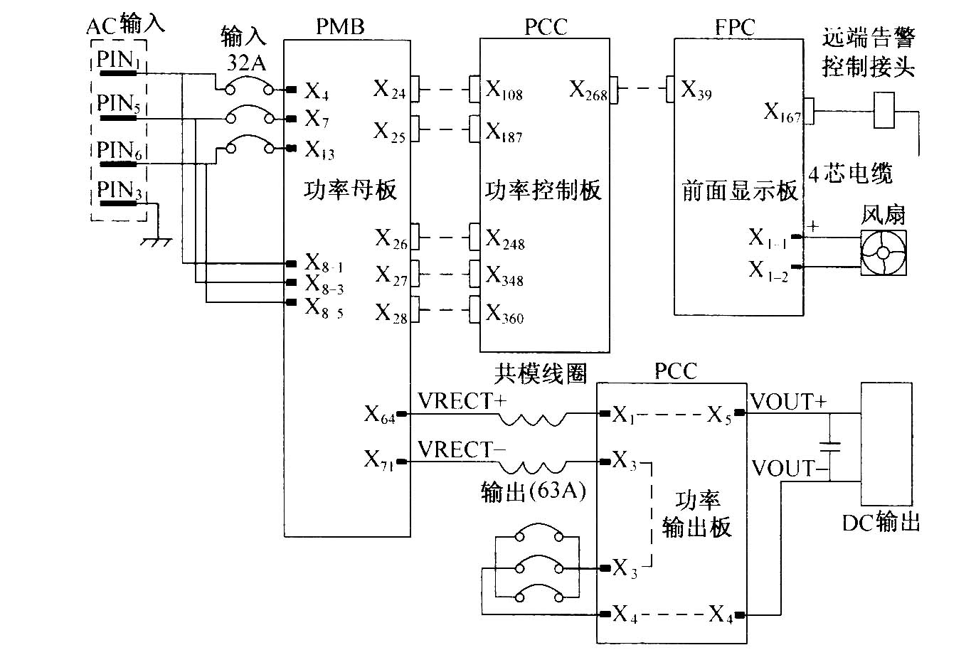 DMAl0整流模塊結(jié)構(gòu)圖