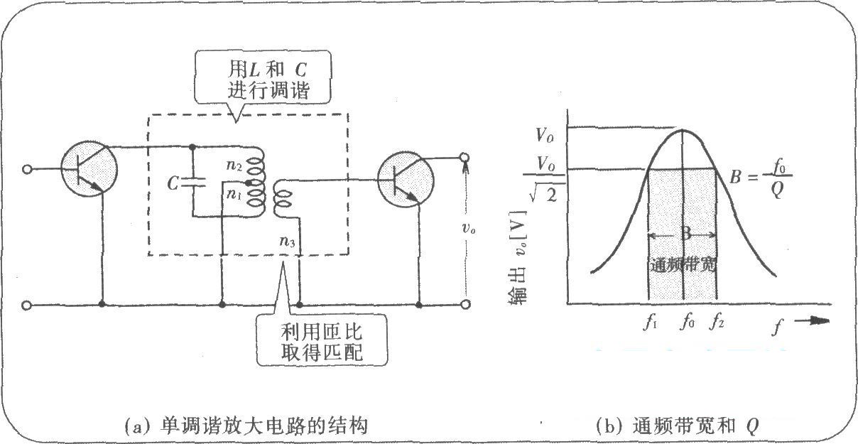 單調諧放大電路