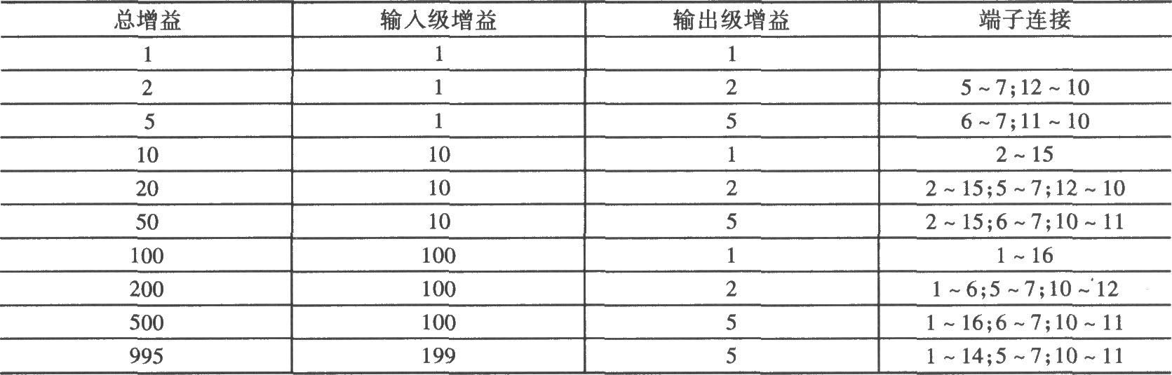 增益程控仪器放大电路