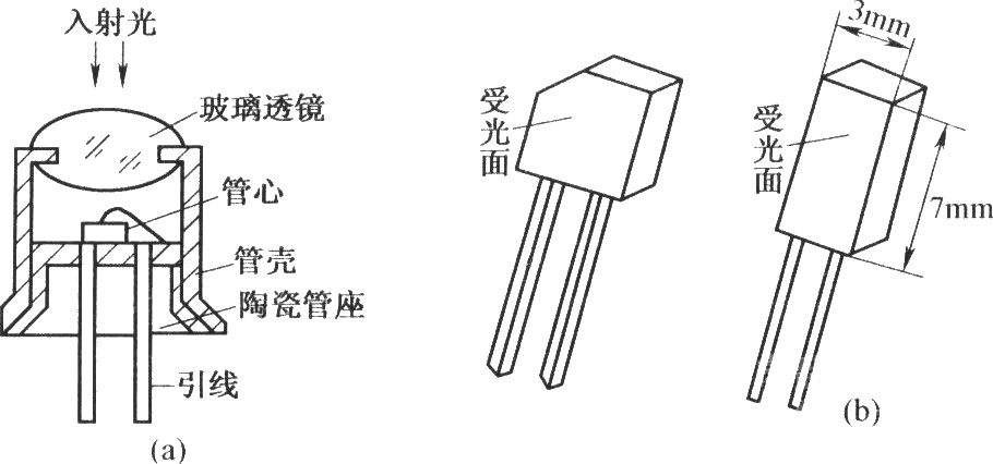 光電二極管的結(jié)構(gòu)