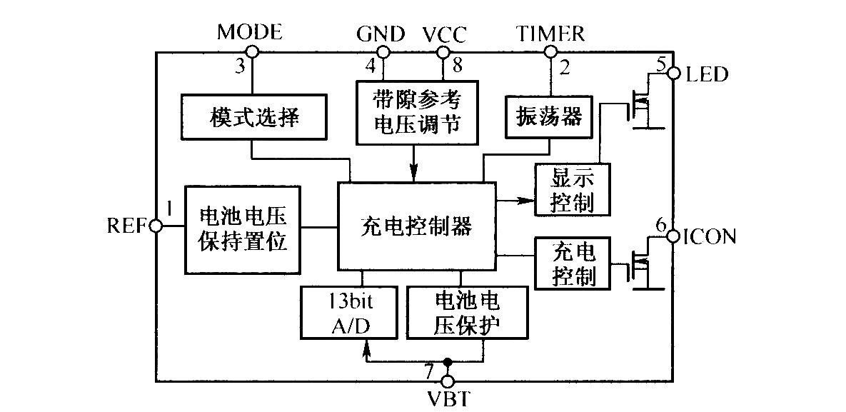 AICl783組成框圖