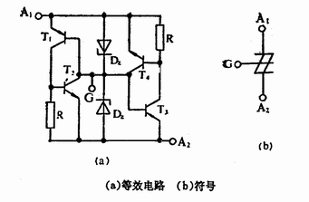 硅双向开关（SBS)