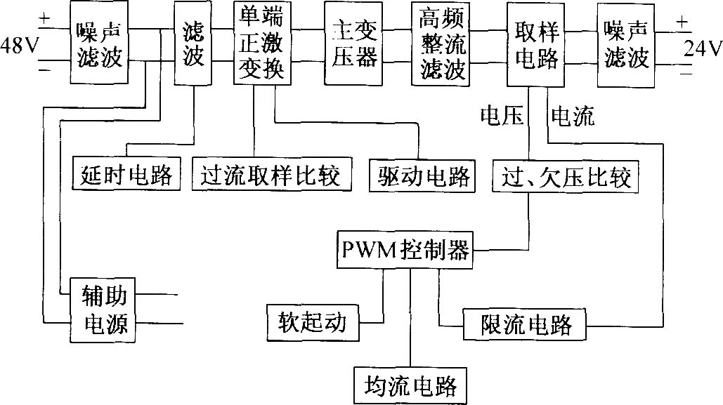 DHY29-[48]24／10型直流-直流變換器原理圖