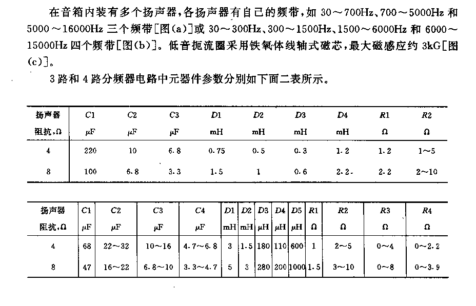 高保真揚(yáng)聲器用3路和4路分頻器電路