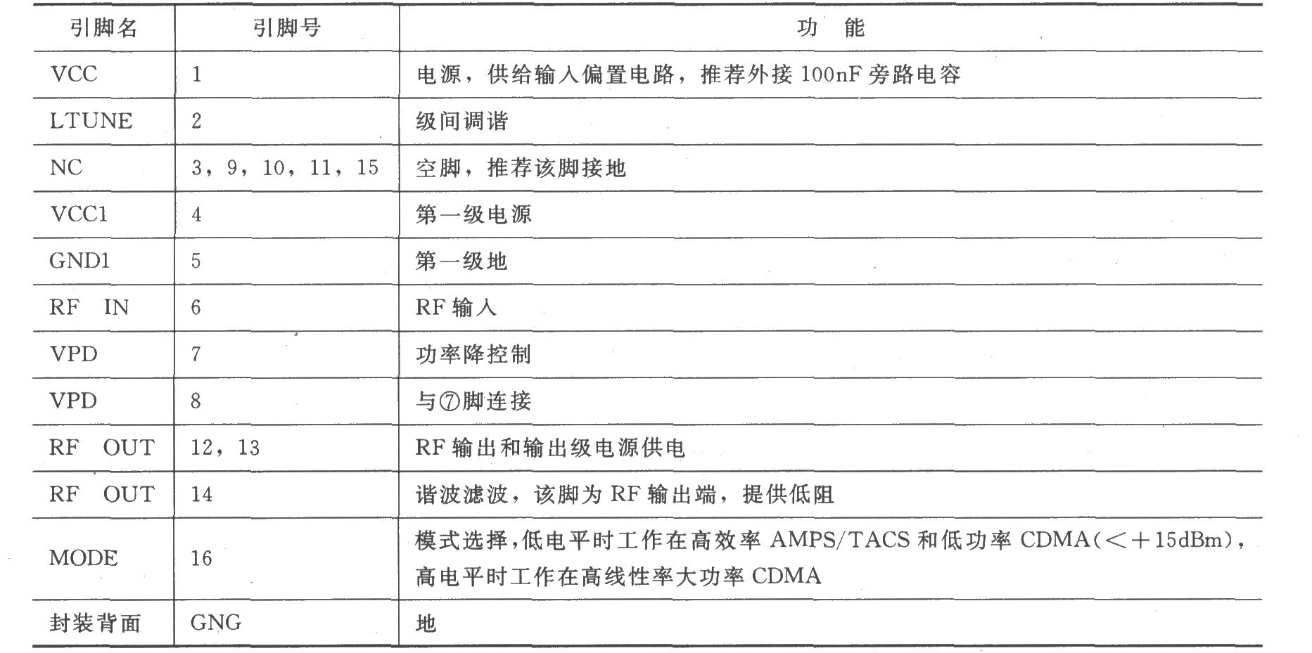 RF2152双模式大功率线性放大器