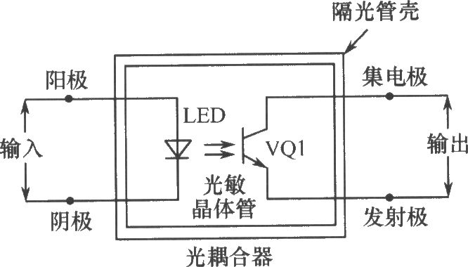 基本的光電耦合器器件