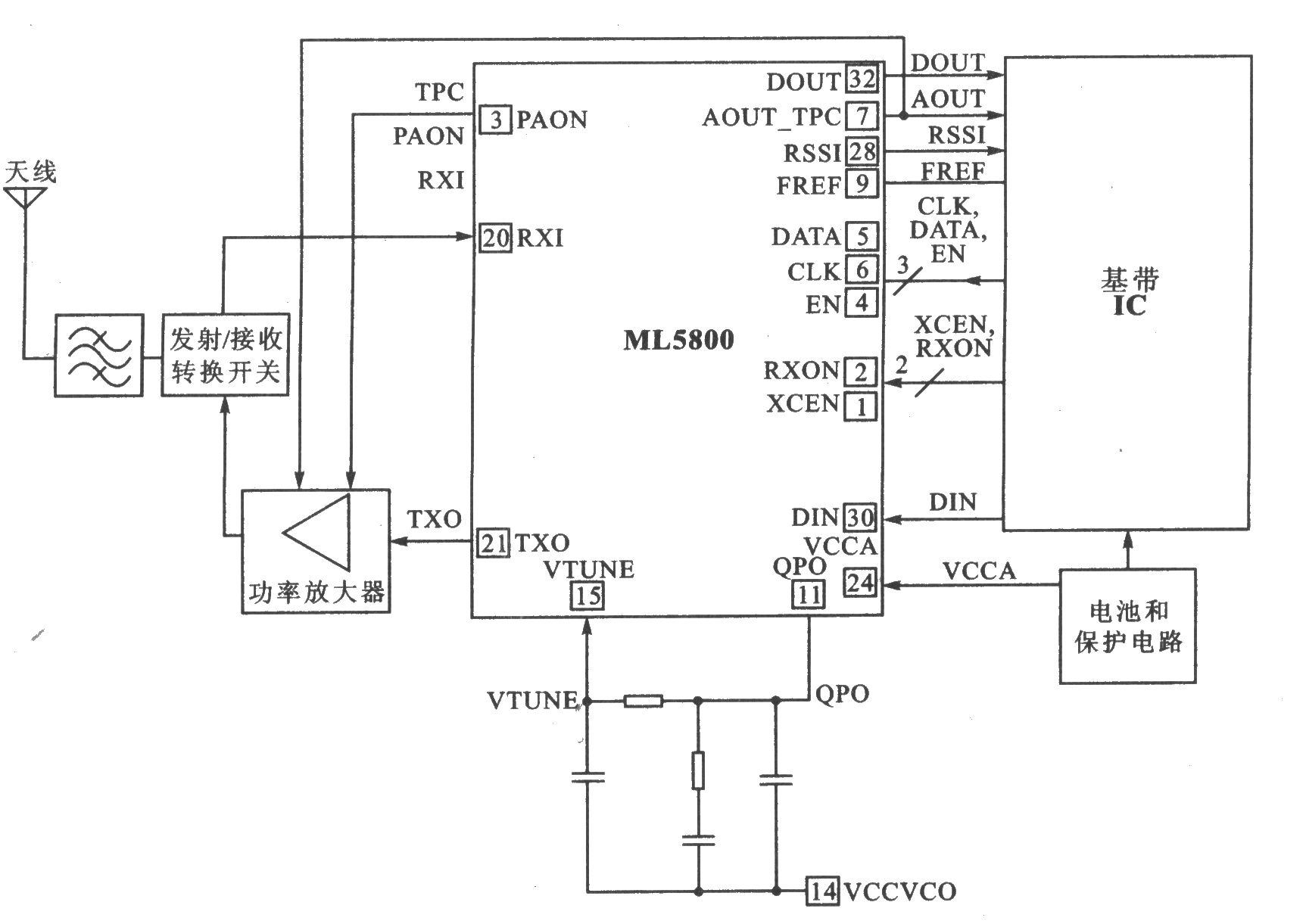 ML5800 FSK 5.8 GHz收發(fā)器