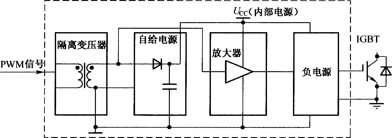 TX-KDl02 MOSFET或IGBT的原理框圖