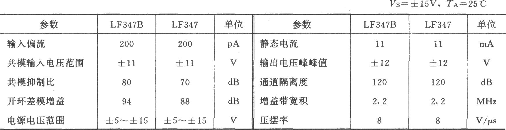 通用復(fù)合并聯(lián)緩沖器(LF347)