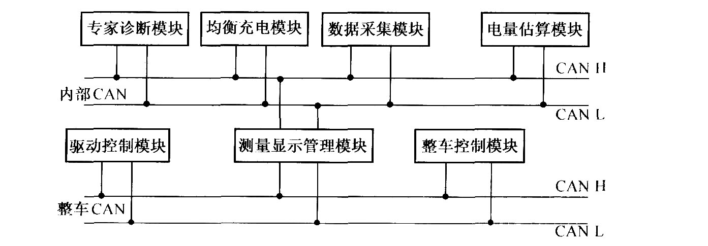 基于CAN总线的电池管理系统结构框图