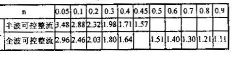 可控硅整流电路中的波形系数