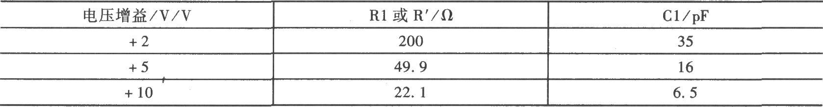 混合电路组成的增益可编程放大电路