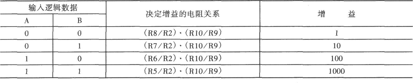 混合电路组成的增益可编程放大电路